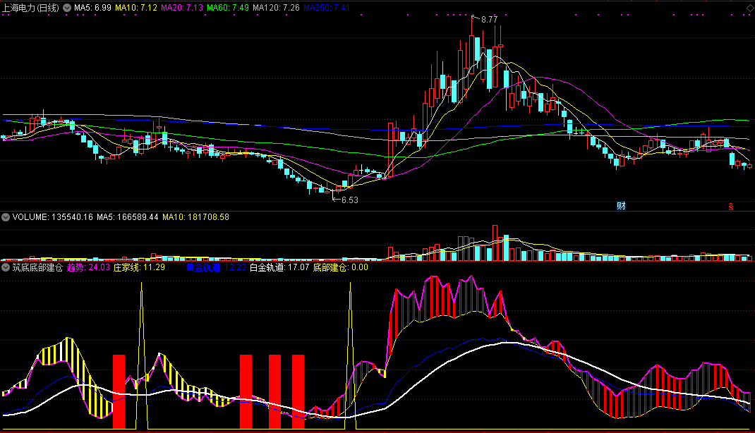 筑底底部建仓（通达信公式 副图 实测图 源码）