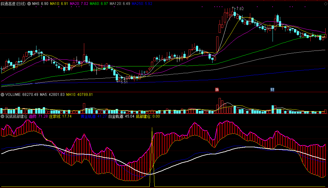 筑底底部建仓（通达信公式 副图 实测图 源码）