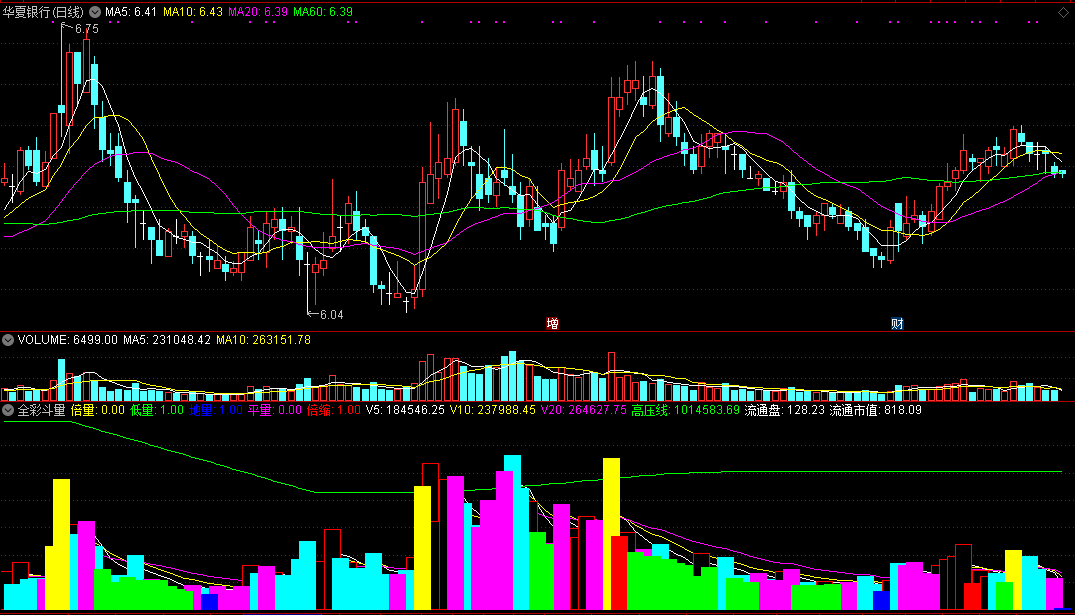 全彩斗量（同花顺公式 副图指标 效果图 源码）