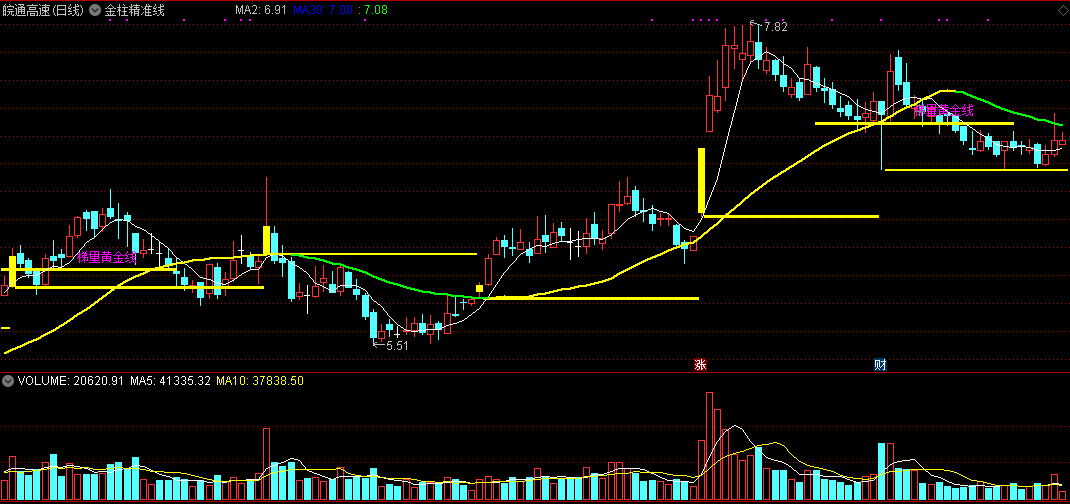 金柱精准线（同花顺公式 主图指标 效果图 源码）