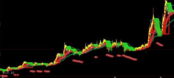 融合了道家智慧思想的基础向好买入主图公式