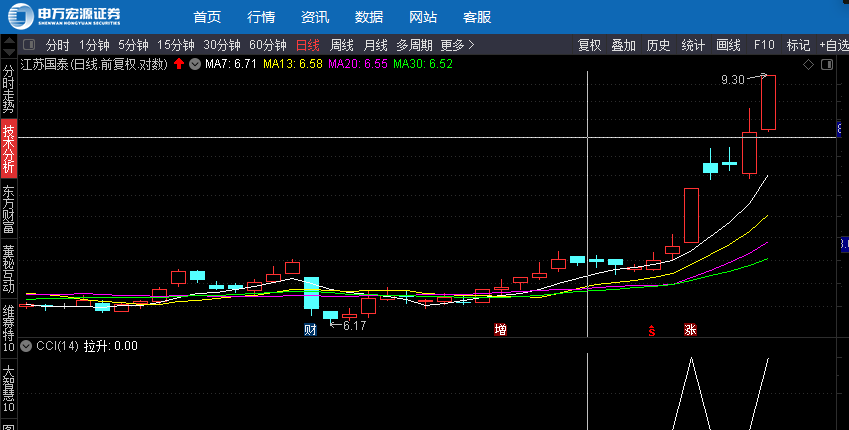 极品涨停竞价牛股预警指标公式（通达信、副图、实测图、源码）