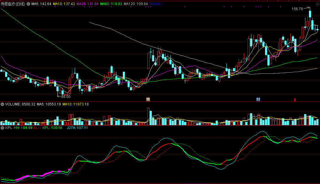 kpl，一个波段参考指标（通达信公式 副图 实测图），不喜勿喷