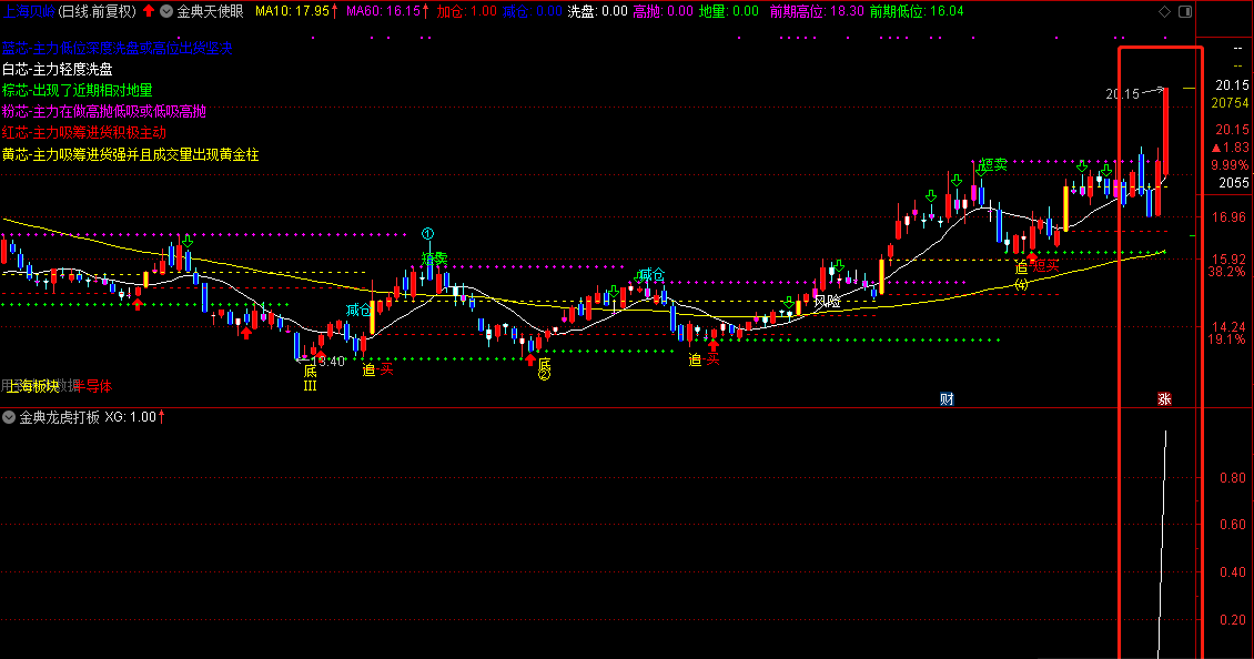 金典龙虎打板（通达信公式 副图 实测图 源码）
