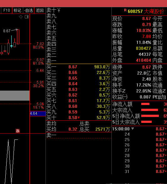 大阳回调（通达信公式 选股 有截图 源码）