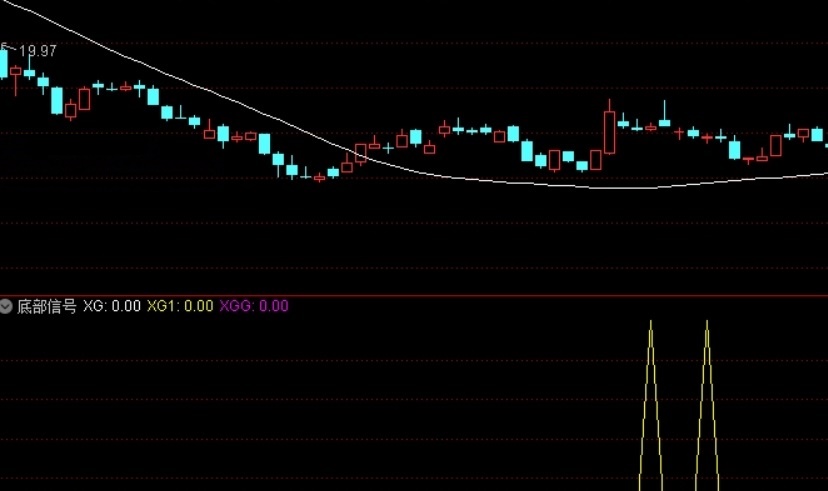 底部信号，底部公式（通达信公式 副图 实测图 源码）