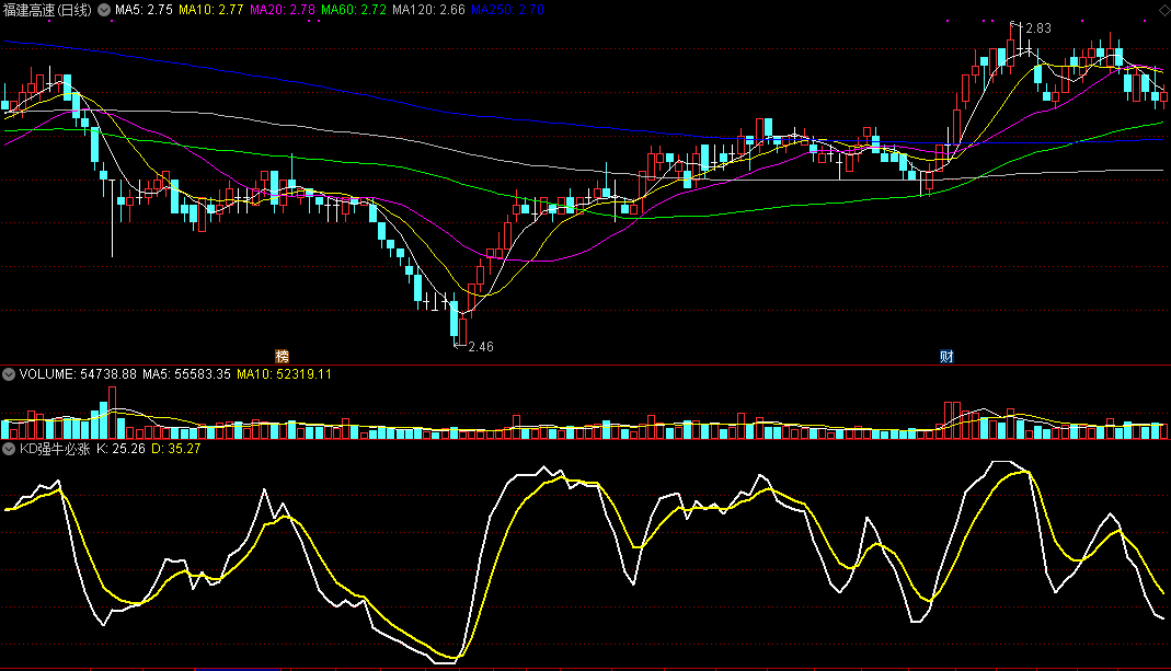 kd强牛必涨（同花顺公式 副图指标 效果图 源码）