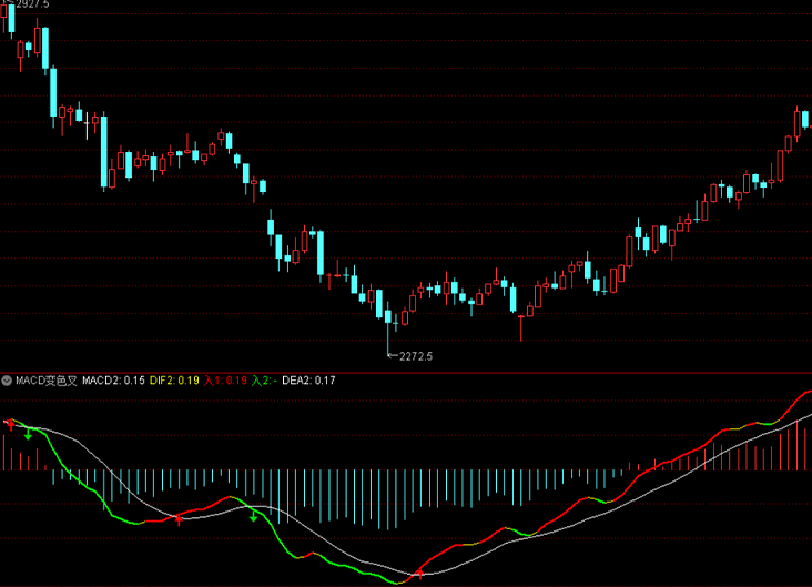 【macd变色叉】副图指标，通达信，贴图，加密不限时