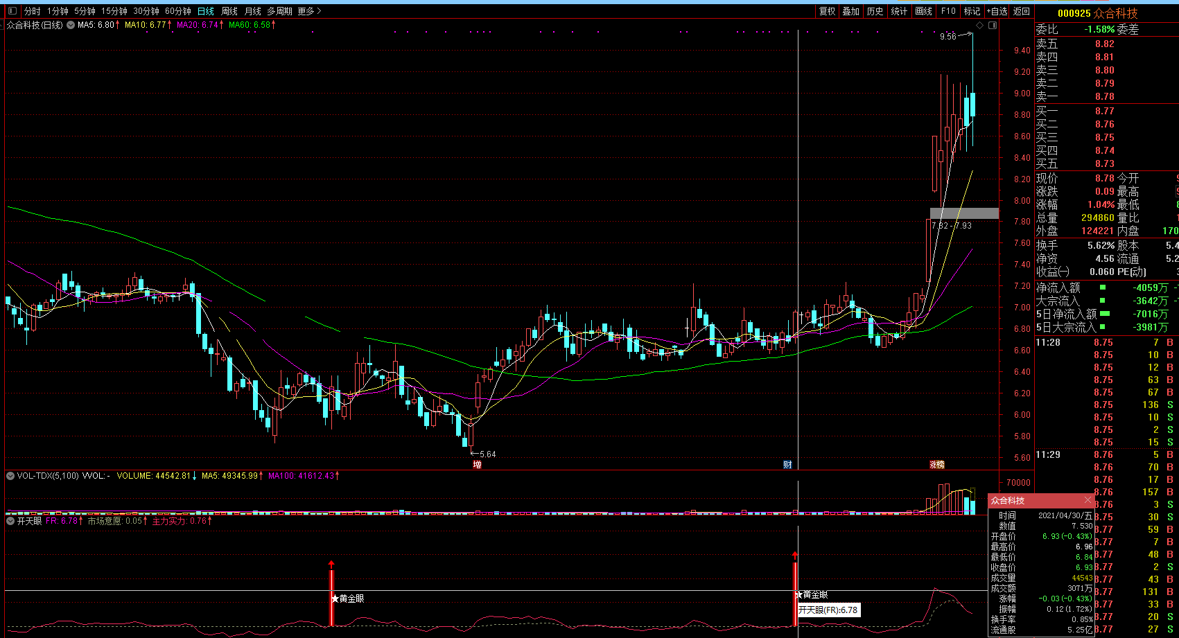 黄金眼-伏击涨停，找准备启动大牛股大妖股成功率高指标，选股副图源码，无未来，不加密