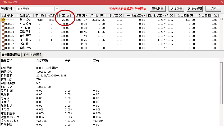 【2021满堂红】2年回测次日冲高95%概率/今买明卖微利模型排序辅助/元旦买一送一