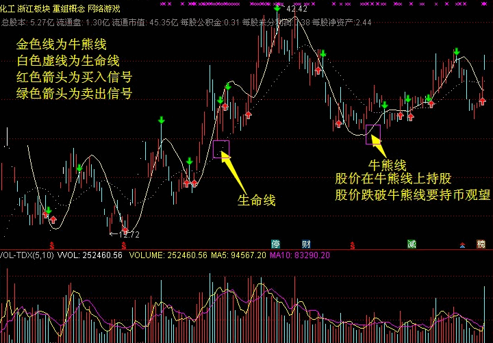 猎手1号——经典金钻，波段为王主图指标（优化版本），股票和期货通用版