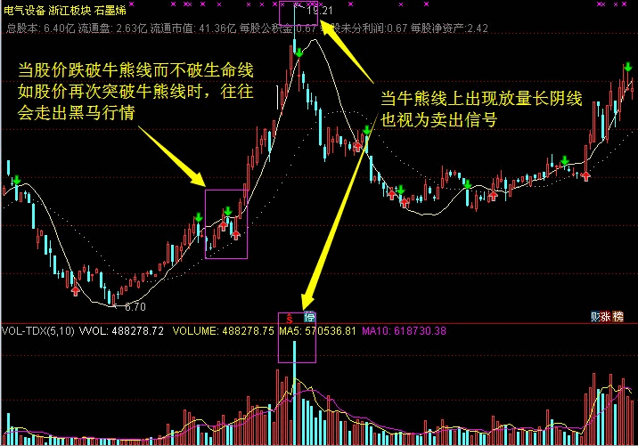 猎手1号——经典金钻，波段为王主图指标（优化版本），股票和期货通用版