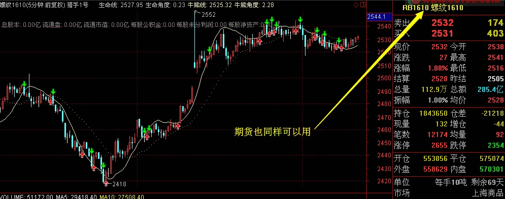 猎手1号——经典金钻，波段为王主图指标（优化版本），股票和期货通用版