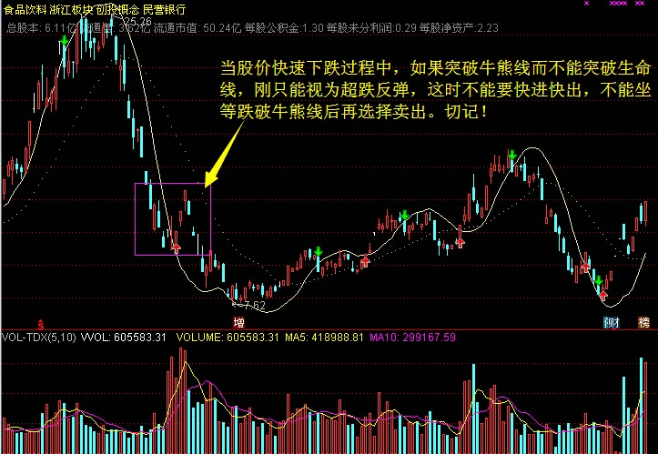 猎手1号——经典金钻，波段为王主图指标（优化版本），股票和期货通用版