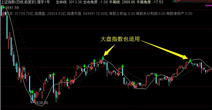 猎手1号——经典金钻，波段为王主图指标（优化版本），股票和期货通用版