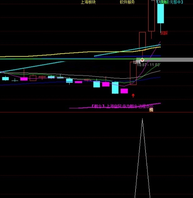 强势追击指标，通达信选股，公式加密