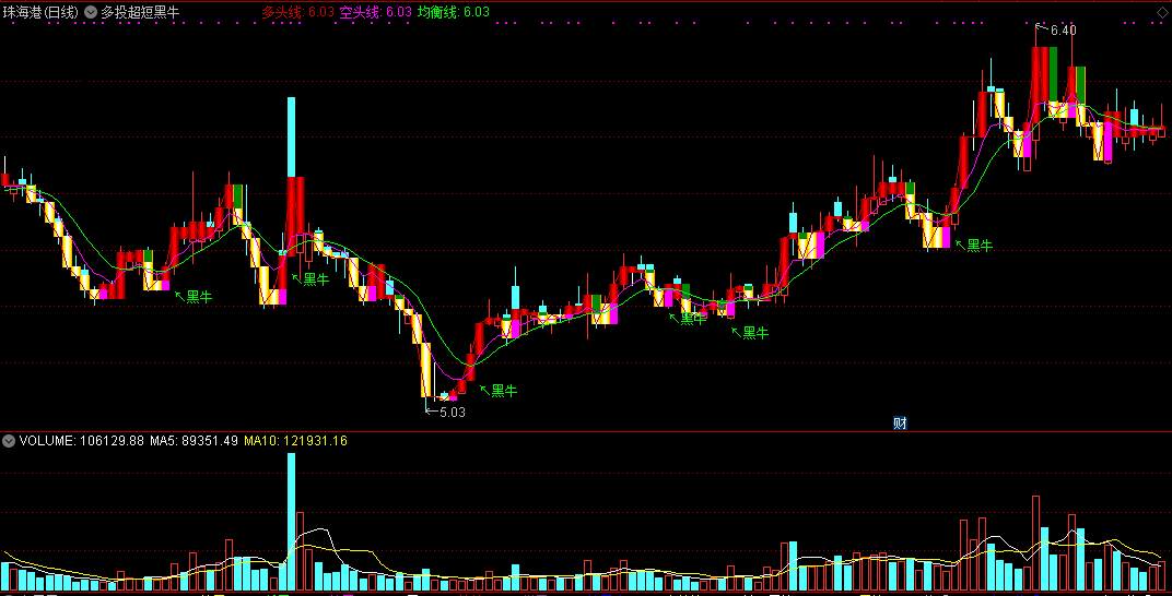 多投超短黑牛（通达信公式 副图 实测图 源码）
