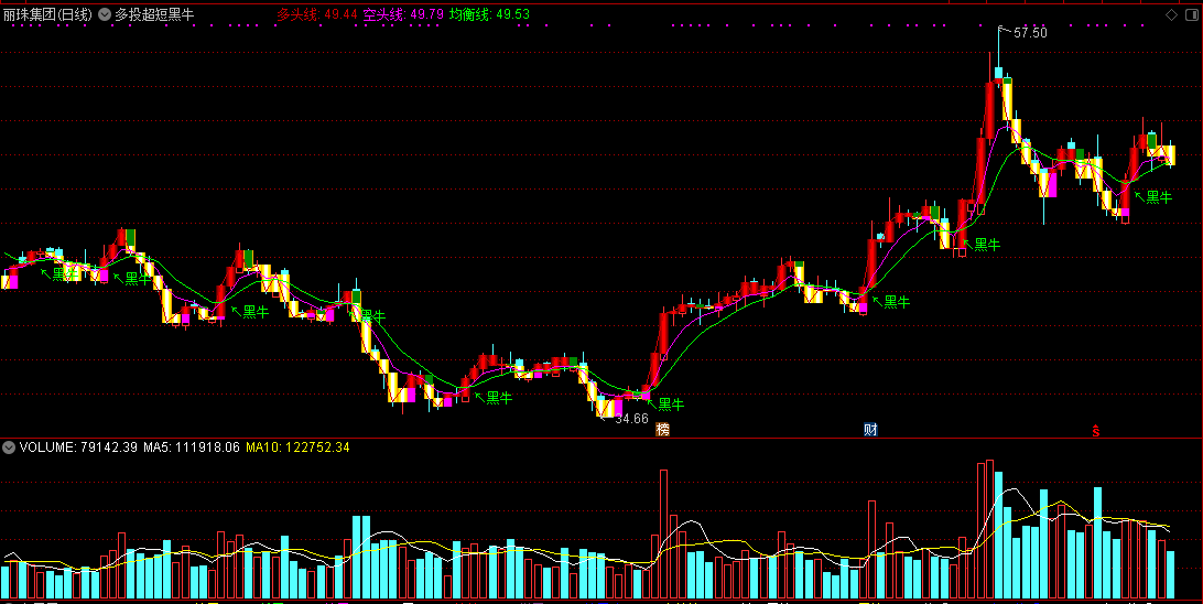 多投超短黑牛（通达信公式 副图 实测图 源码）