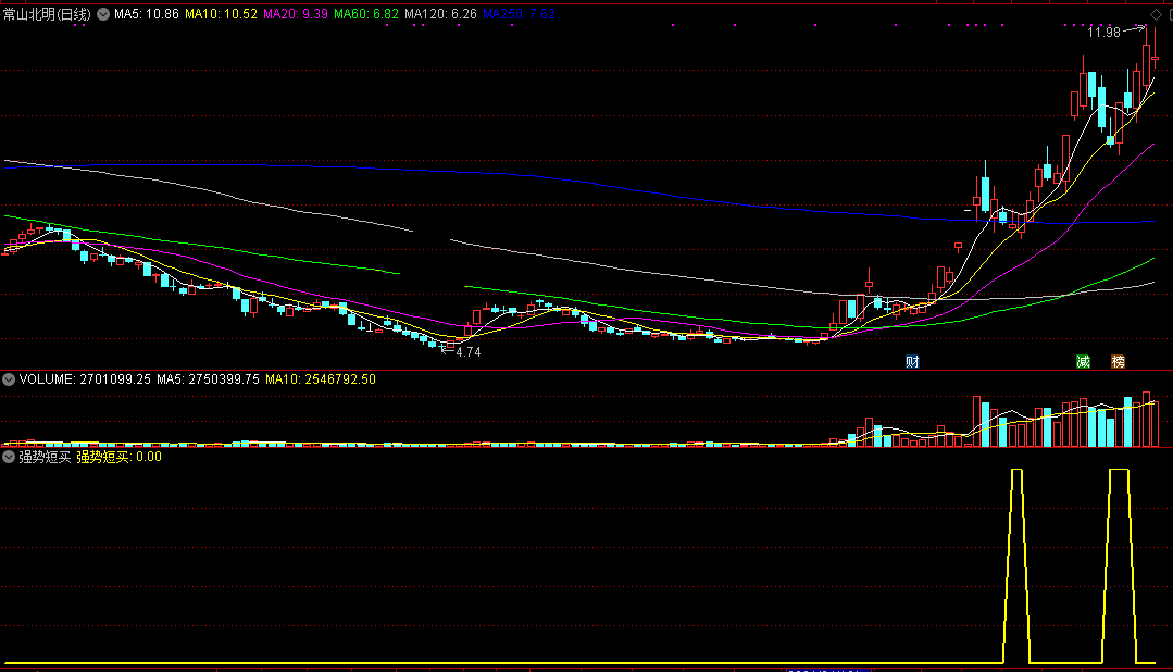 短买选股+强势短买，短线选股公式（通达信公式 副图 实测图 源码）
