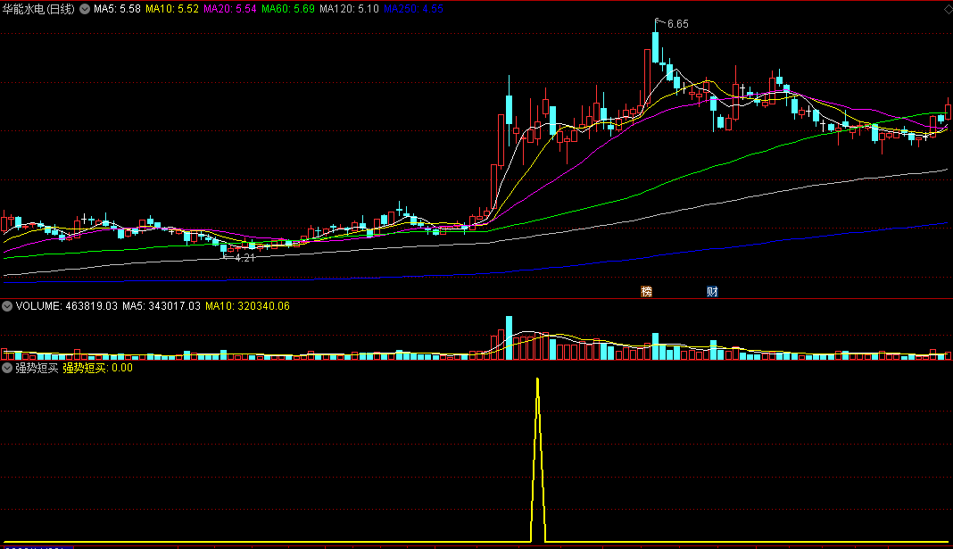短买选股+强势短买，短线选股公式（通达信公式 副图 实测图 源码）