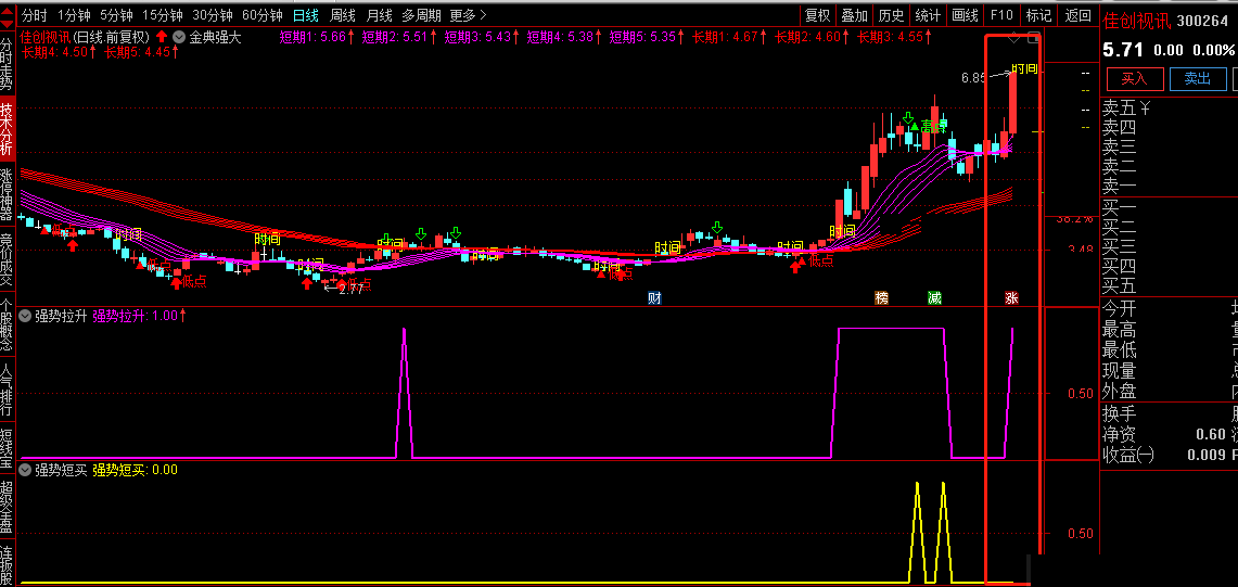 短买选股+强势短买，短线选股公式（通达信公式 副图 实测图 源码）