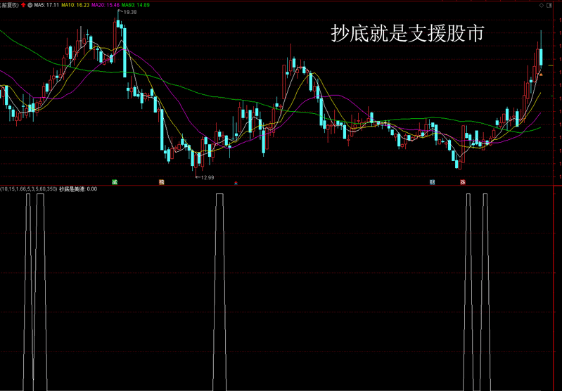 抄底是美德，抄底的好工具（通达信公式 副图 实测图 源码）