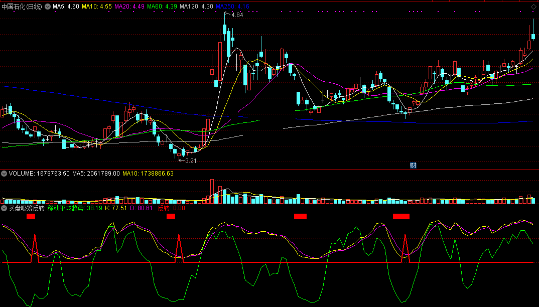买盘吸筹反转（同花顺公式 副图指标 效果图 源码）