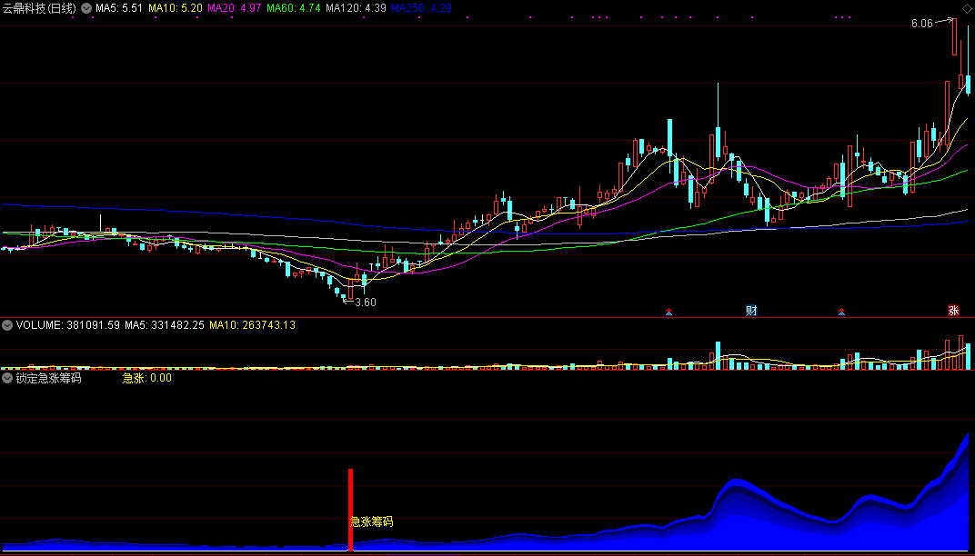 【锁定急涨筹码】短线擒拿指标，定位急速拉升，介入涨升启动点！