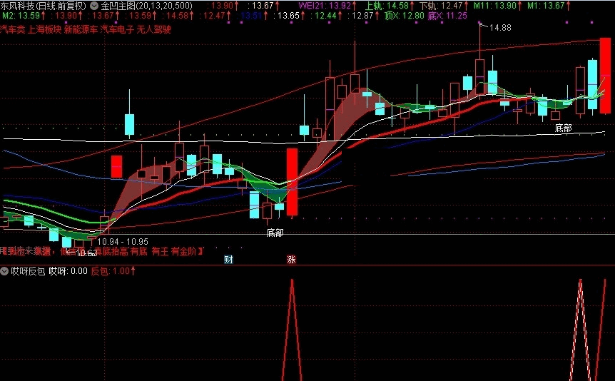 哎呀反包（通达信公式 副图 选股 实测图 可排序 无未来）