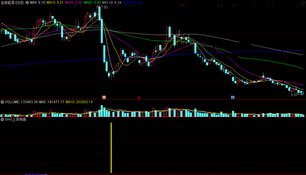 bias上穿乖离抄底（通达信指标 副图 公式源码 实测图）