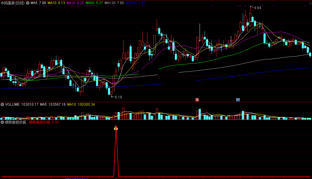 顺势做短抄底（通达信公式 副图 实测图 源码 选股）