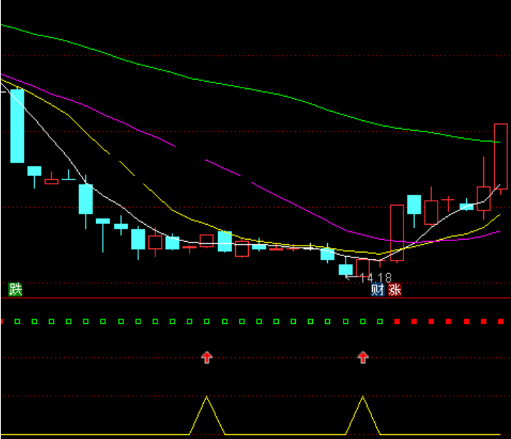 老股民熬夜悟出的买卖先知指标，波段中线指标，精准把握波段的买卖点
