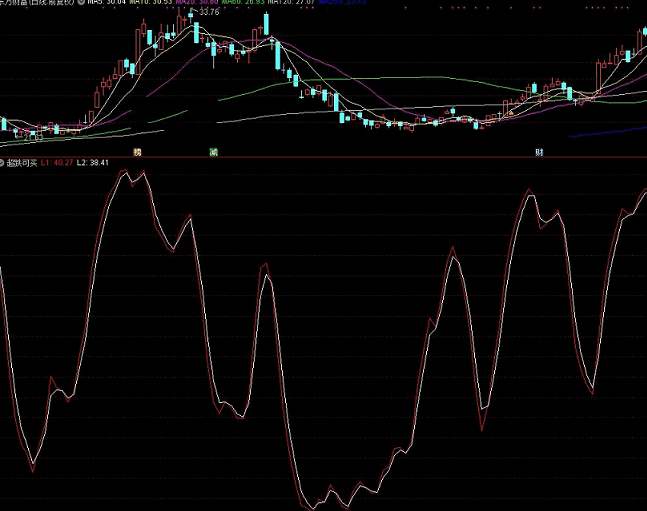 超跌可买（通达信指标 副图 公式源码 实测图）