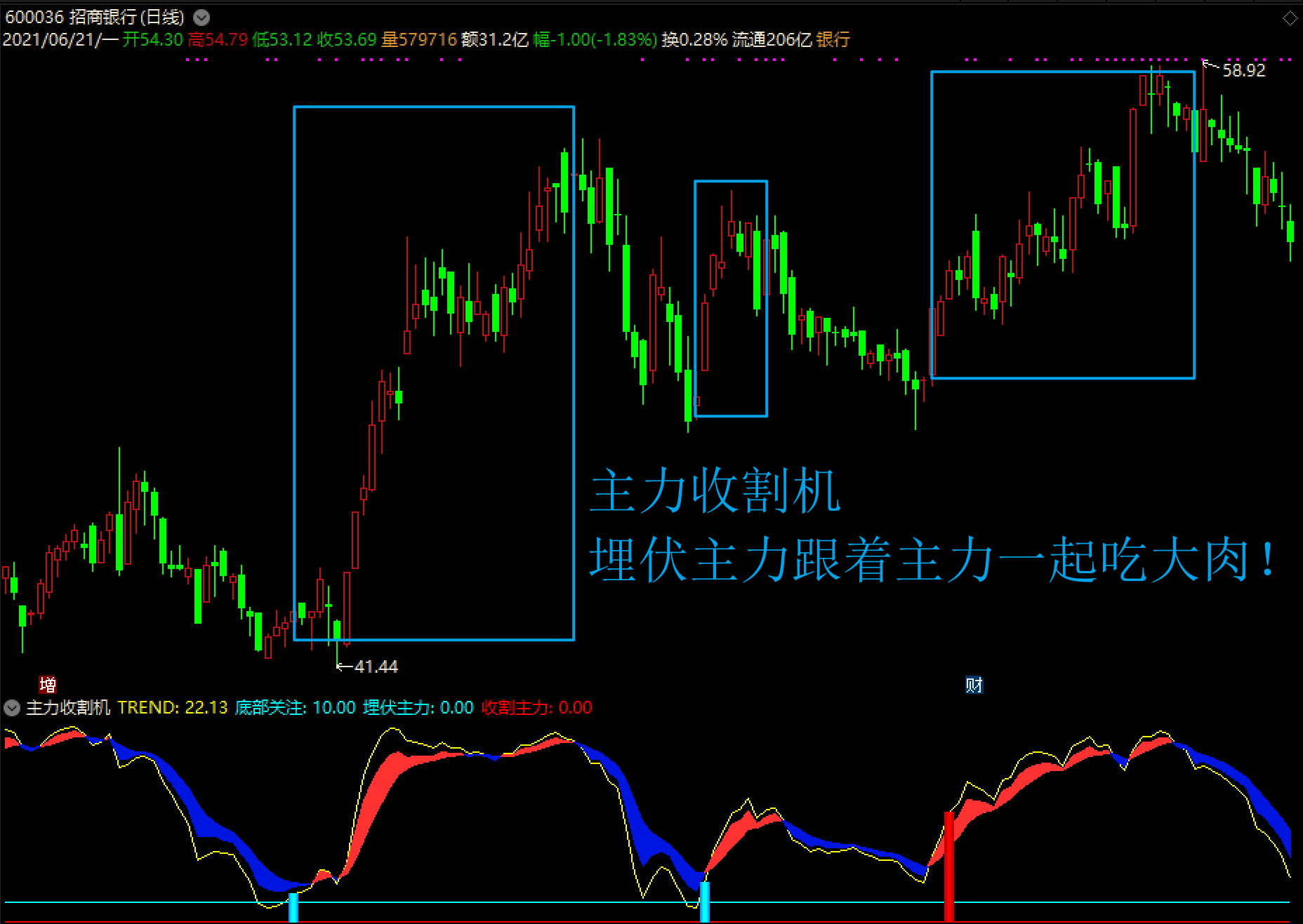 某宝8888元购买的主力收割机副图公式（通达信 实测图 无未来函数）