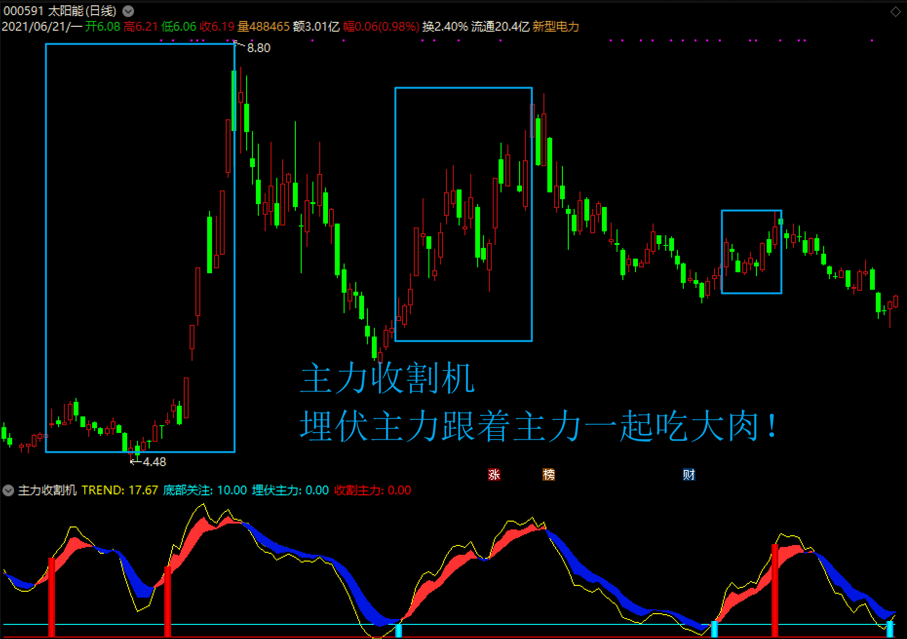 某宝8888元购买的主力收割机副图公式（通达信 实测图 无未来函数）