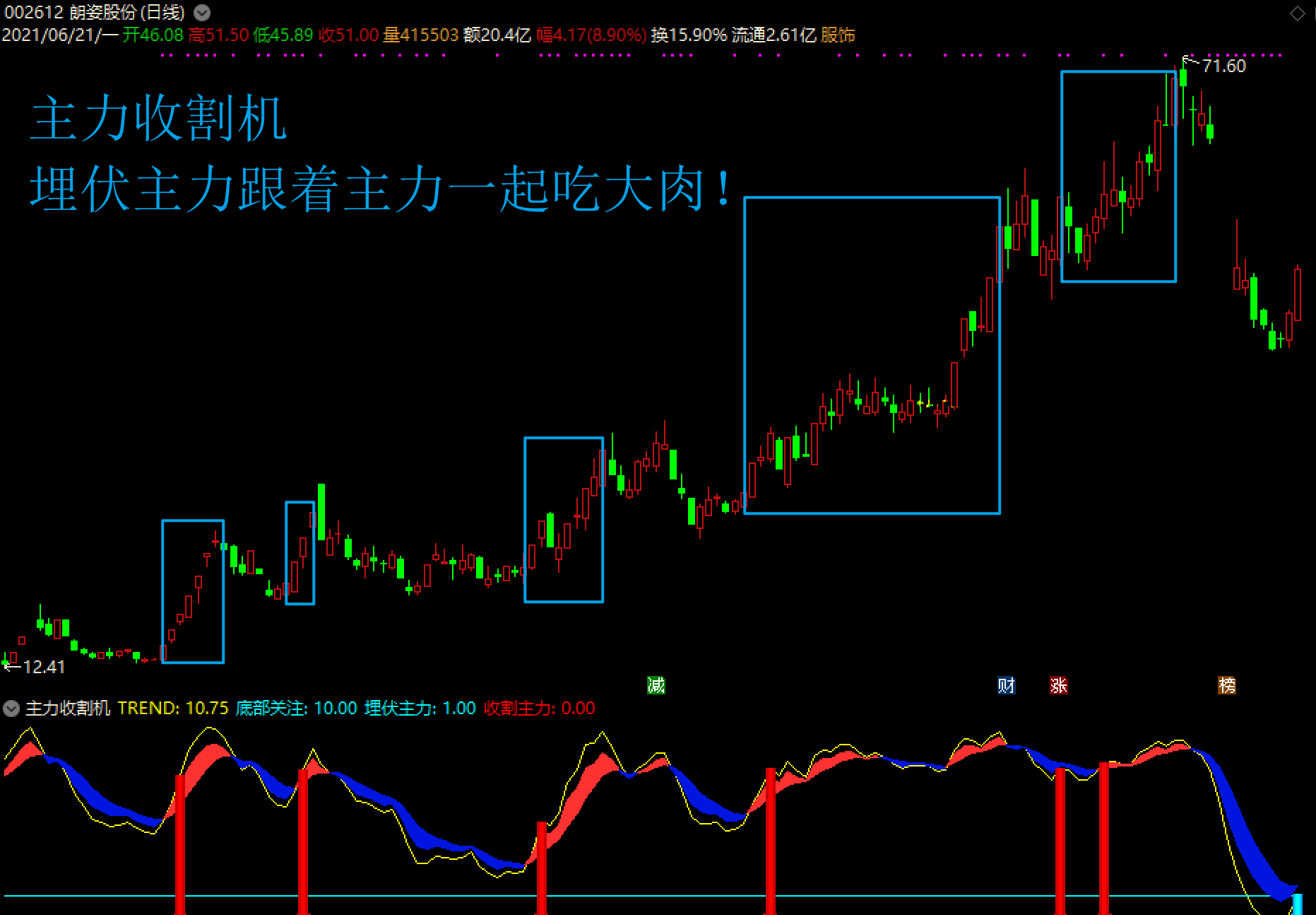 某宝8888元购买的主力收割机副图公式（通达信 实测图 无未来函数）