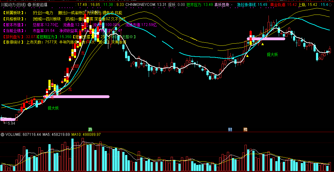 【妖股起爆】主图指标，能抓大妖股，通达信，效果贴图，源码