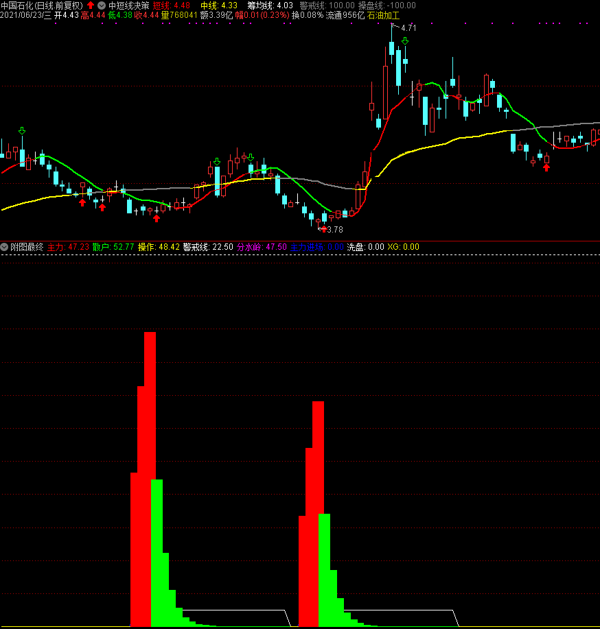 通发信-筹码锁定指标（副图 实测图 源码），耐心持有，必有大收