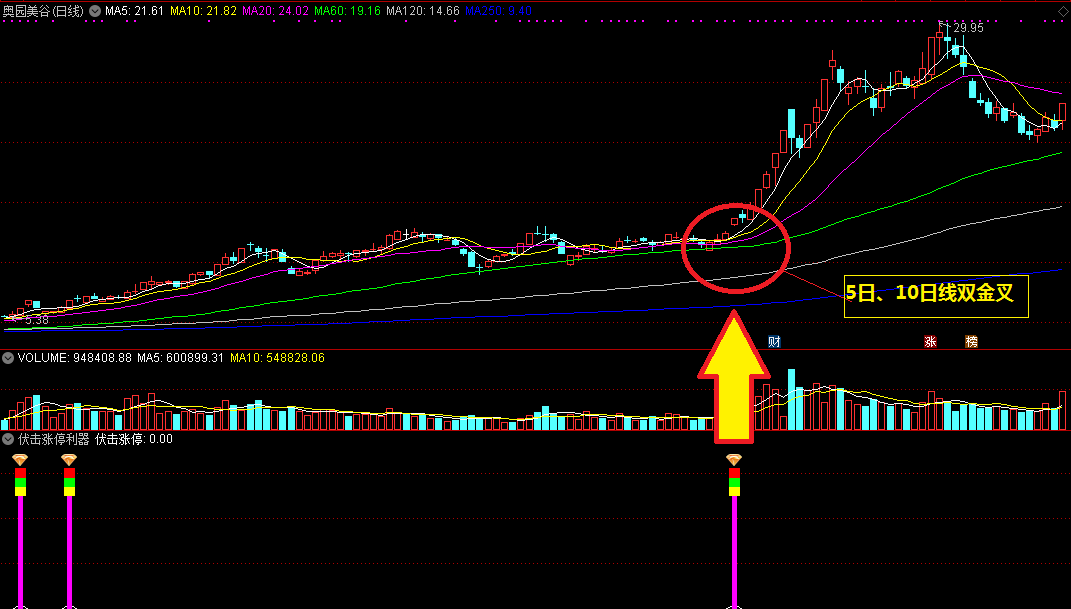 【伏击涨停利器】瞄准伏击强势涨停选股指标，副图+选股公式配套，辅助短线利器