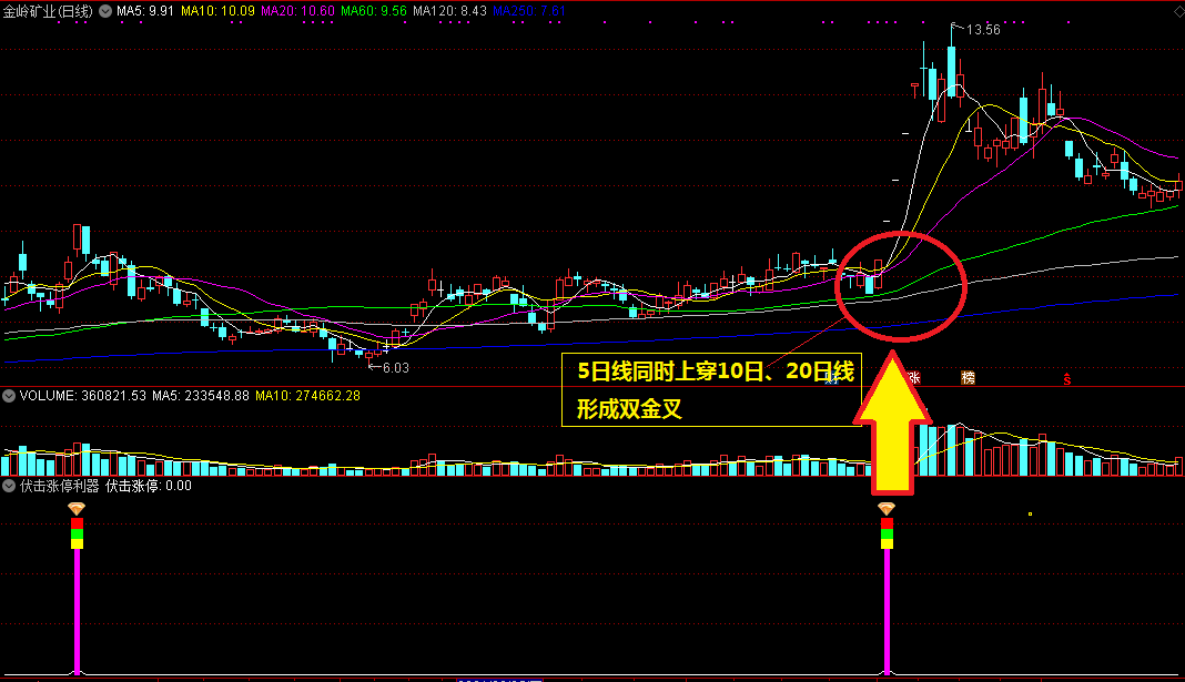 【伏击涨停利器】瞄准伏击强势涨停选股指标，副图+选股公式配套，辅助短线利器