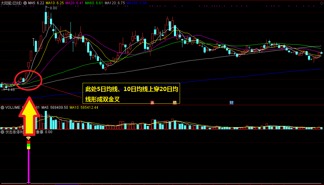 【伏击涨停利器】瞄准伏击强势涨停选股指标，副图+选股公式配套，辅助短线利器