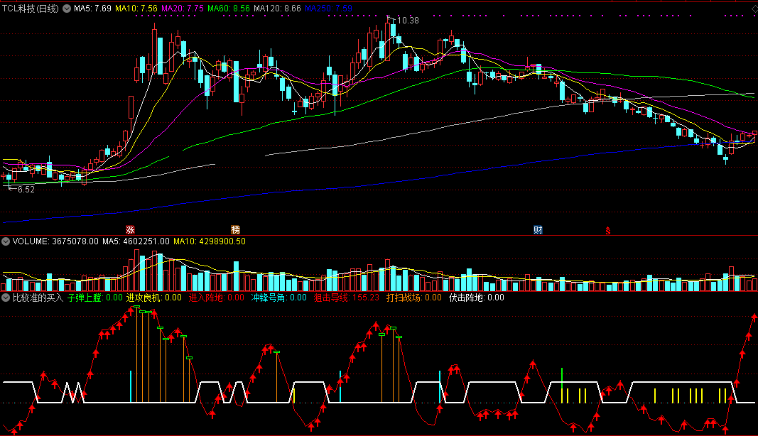 比较准的买入点副图指标，网上都是完全加密的，找人和谐了