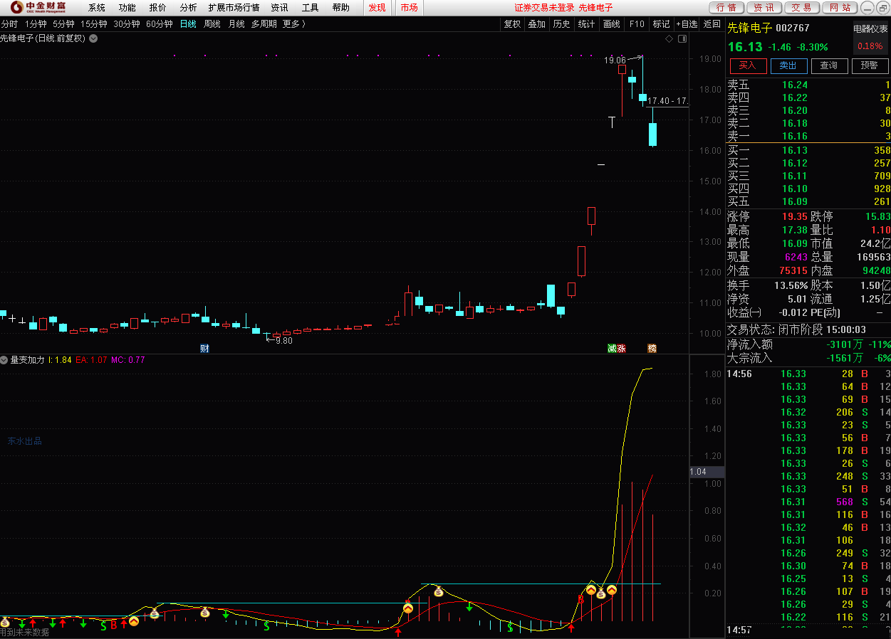 量变加力，看懂了就是股神（通达信公式 副图 源码 实测图 信号强）