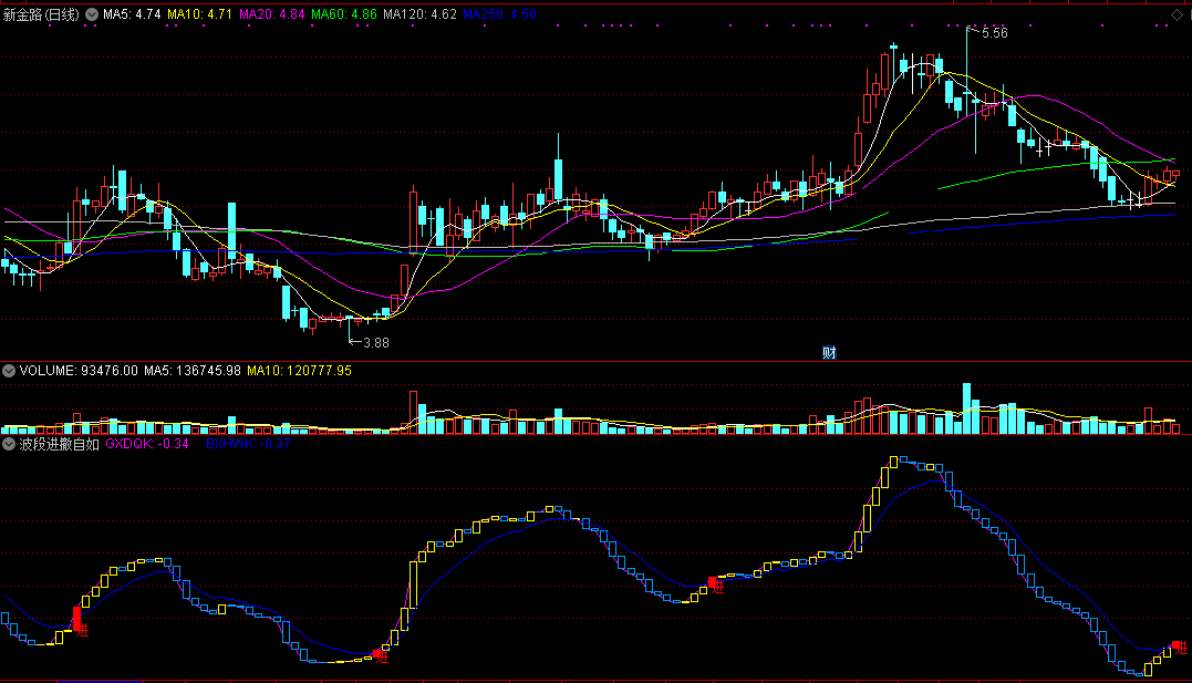 波段进撤自如（通达信公式 副图 实测图 源码）