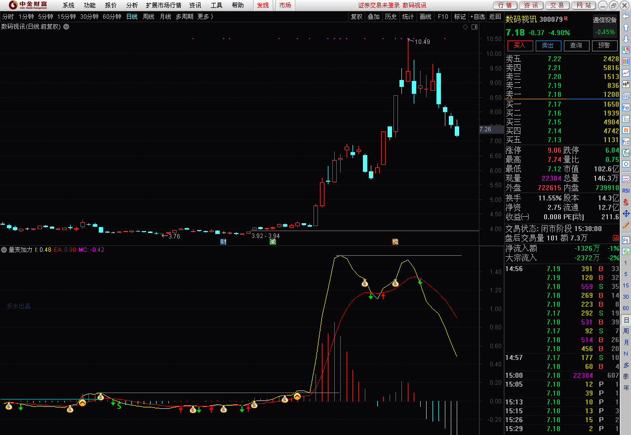 量变加力，看懂了就是股神（通达信公式 副图 源码 实测图 信号强）
