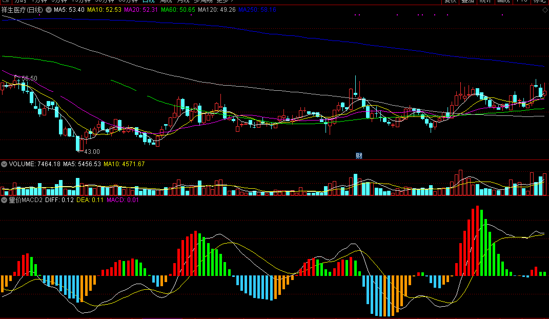 改编的macd-量价macd（通达信公式 副图 实测图 源码）