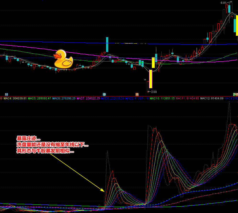 廷进【彩虹量能线】副图指标，可看量能趋势，史上最好的量能线，助你提高抓涨停成功率