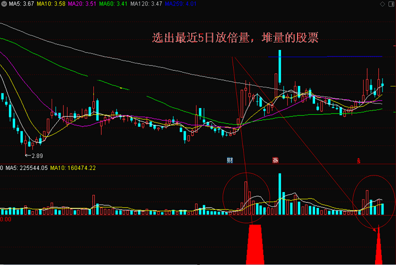 放量关注（通达信公式 副图 选股 实测图 信号不漂移）