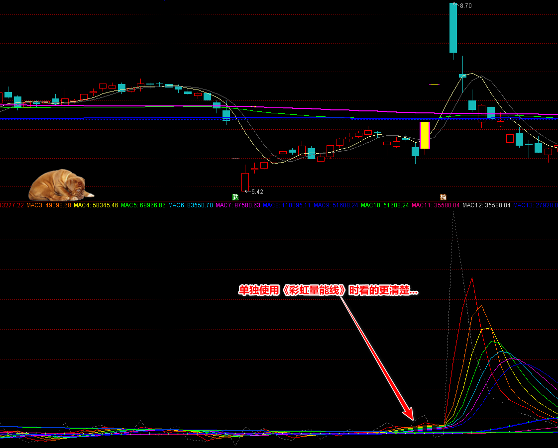 廷进【彩虹量能线】副图指标，可看量能趋势，史上最好的量能线，助你提高抓涨停成功率
