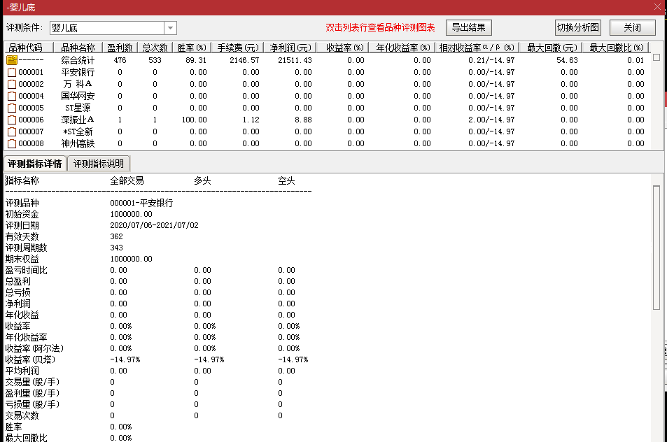 【婴儿底】波段底部买入抄底指标，上班族首选，95.48%胜率，翻倍牛股，通达信、大智慧均可用